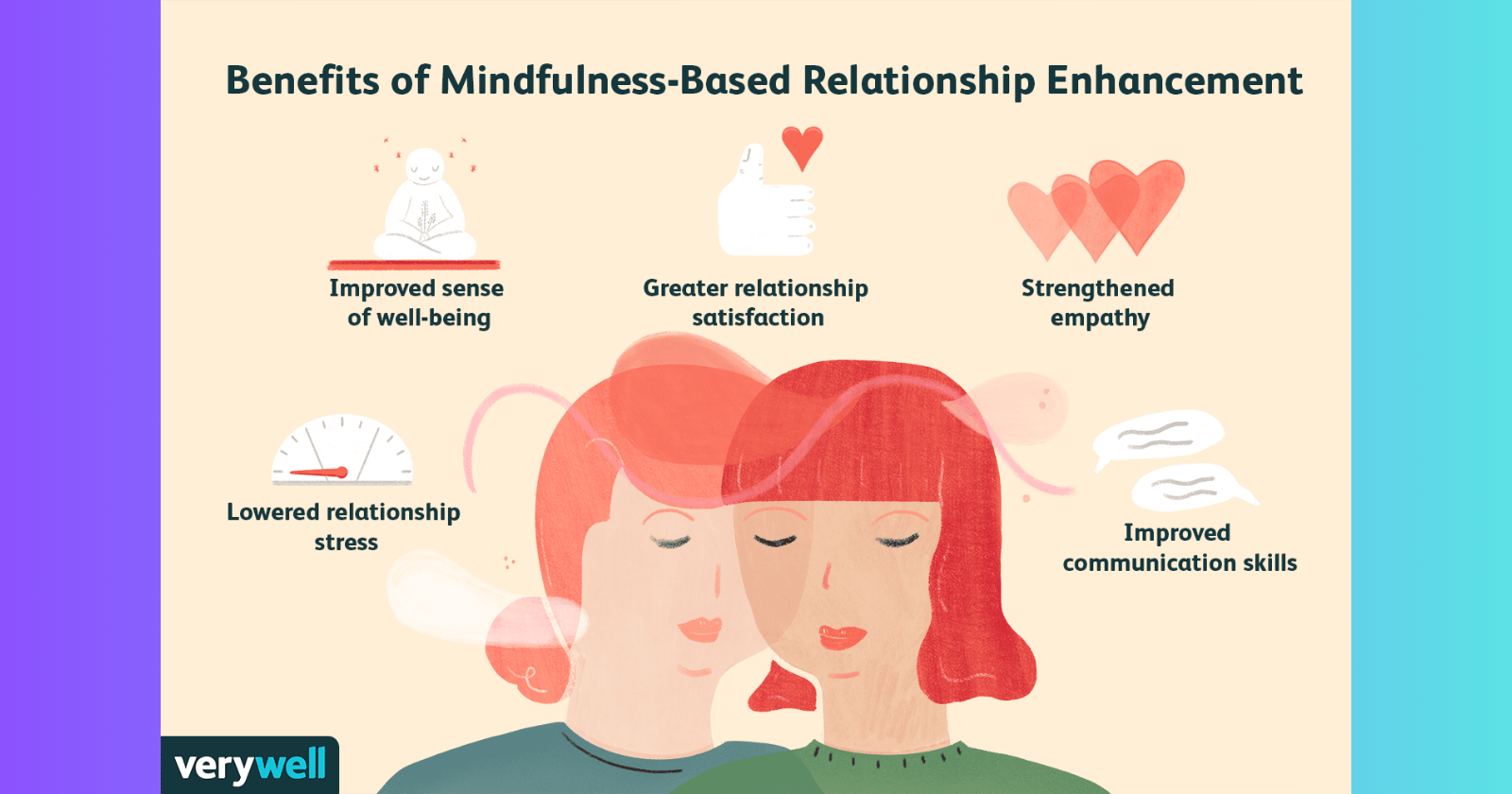 Read more about the article Nurturing Harmony: A Mindful Relationships Guide for Lasting Connection