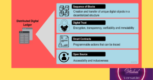 Read more about the article Blockchain beyond Cryptocurrency: Innovative Applications