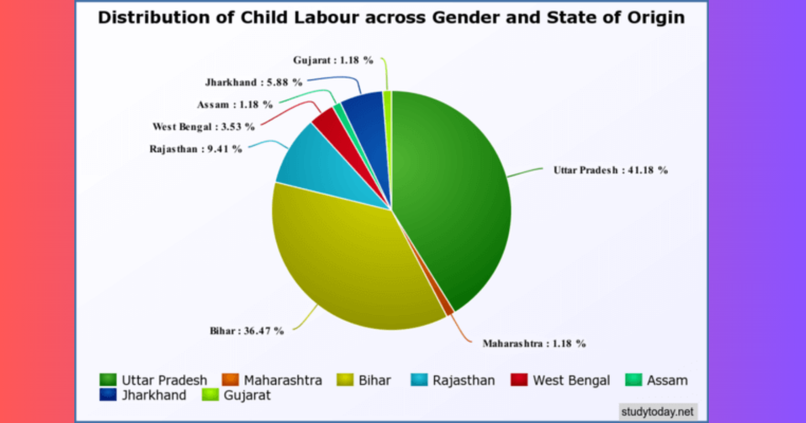 Read more about the article What is Child Labour?How Can It Be Prevented?