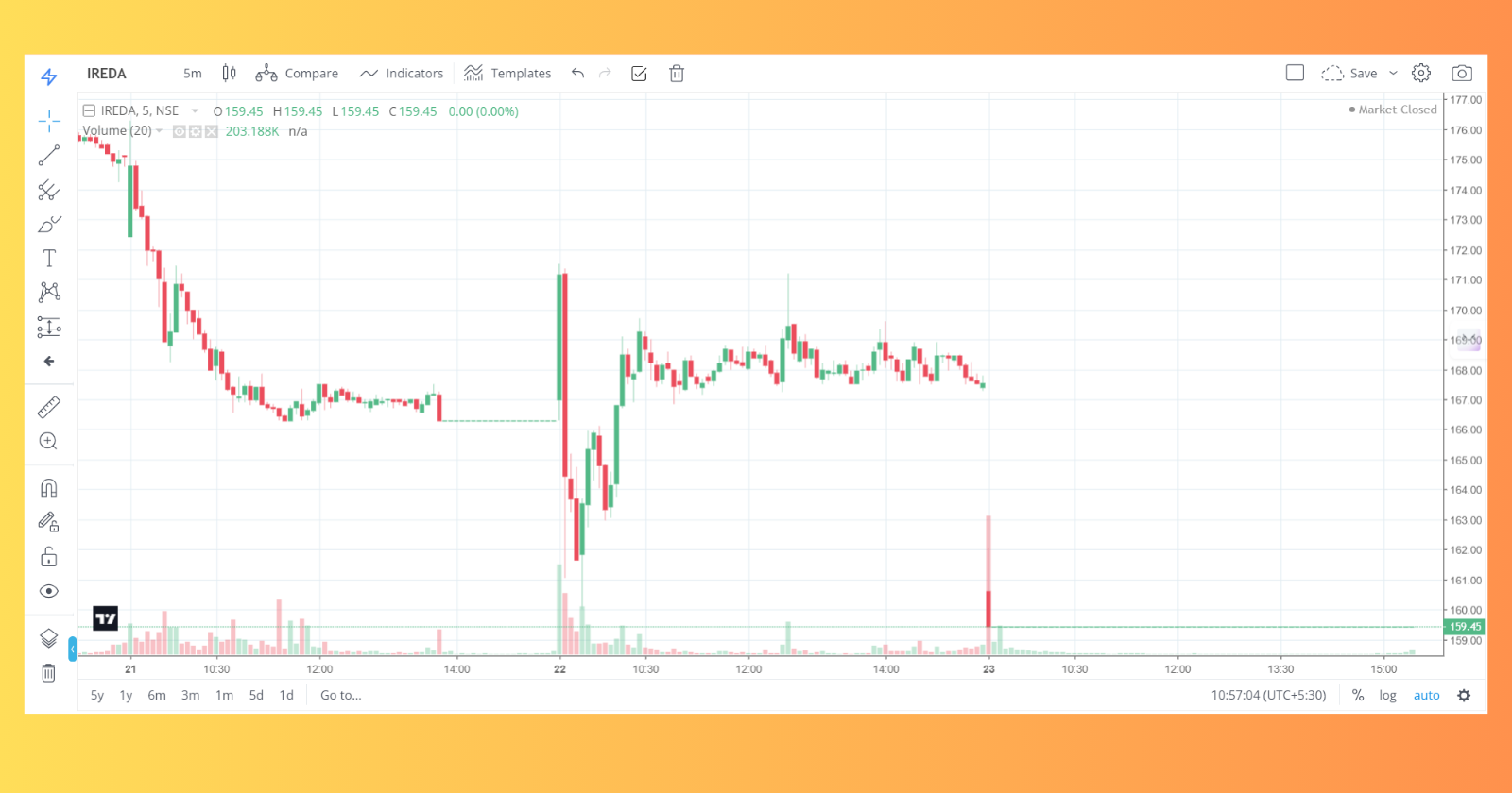 Read more about the article Why IREDA shares are falling?