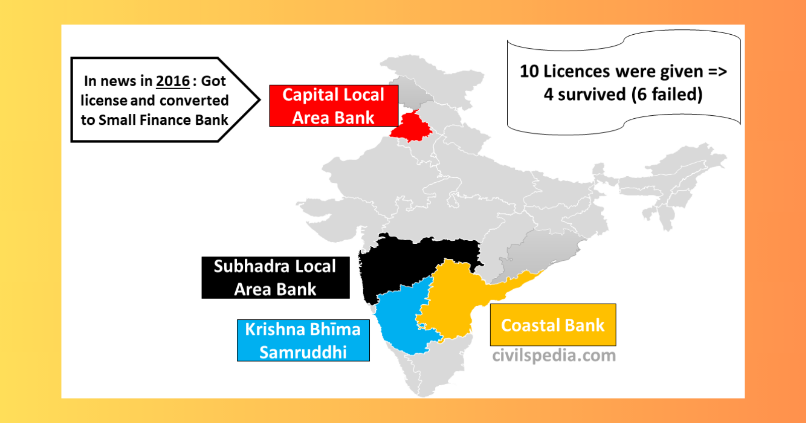 Read more about the article How many local area banks are there in India?