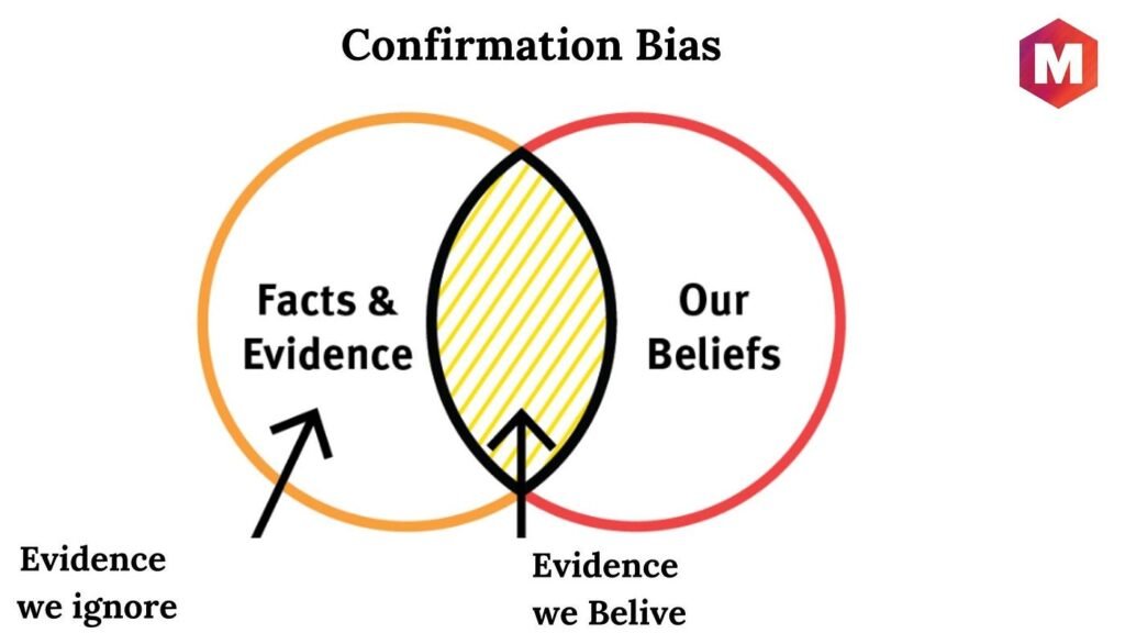 Confirmation Bias