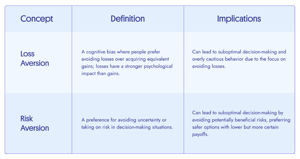 Loss Aversion