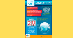 Read more about the article Analyzing, how can we Improve Sanitation and Hygiene.