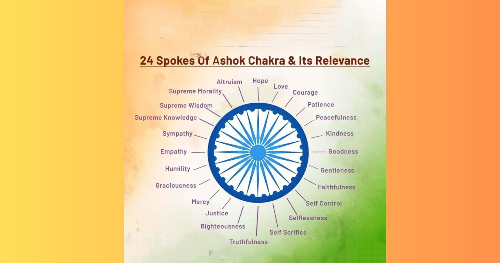 Read more about the article How many spokes in Ashok Chakra?