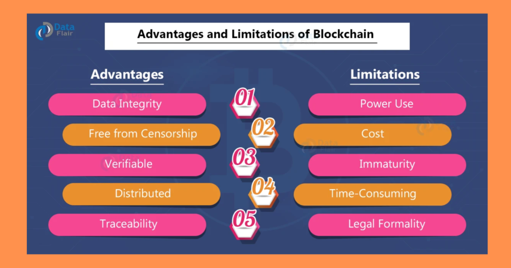 Blockchain advantages and limitations