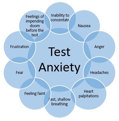 exam anxiety and stress