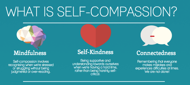 Self Compassion