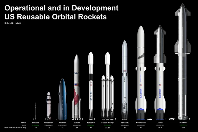 Reusable rockets