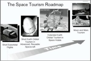 history of suborbital tourism