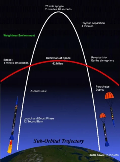 Parabolic path