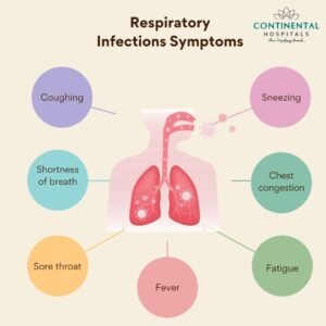 respiratory tracks