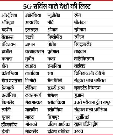 countries with 5G technologies