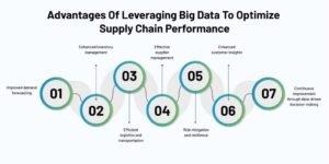 big data analytics in distribution