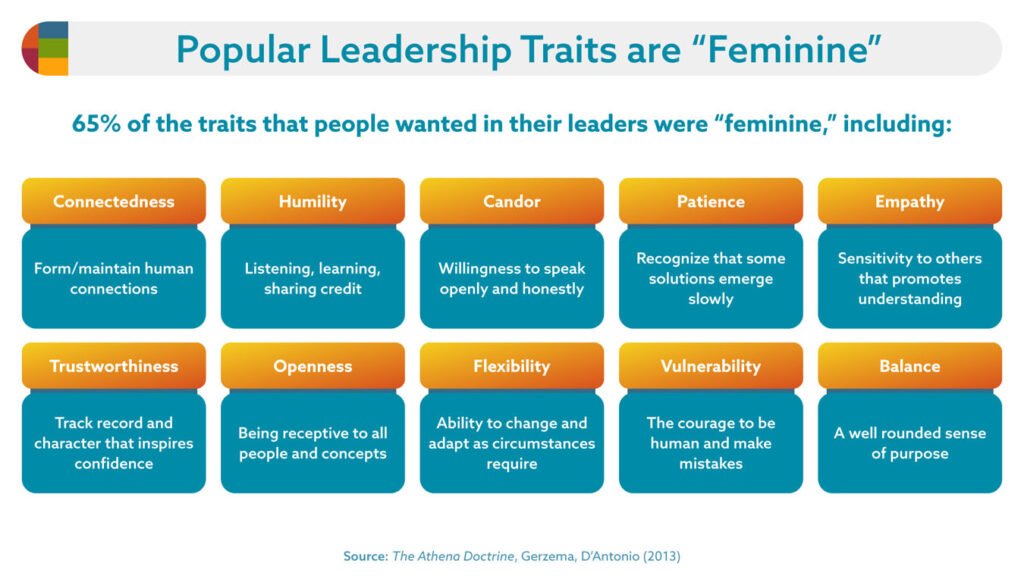 Female leadership