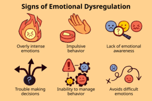 Regulation of emotions