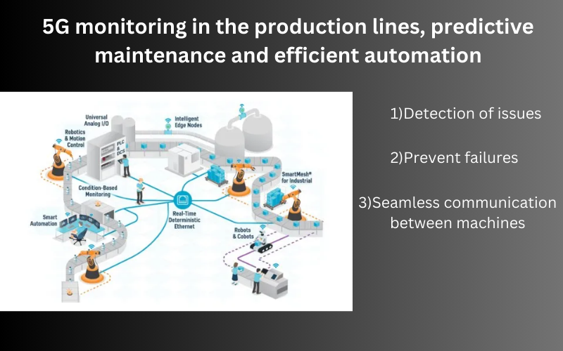 5G monitoring in production lines, predictive maintenance and efficient automation