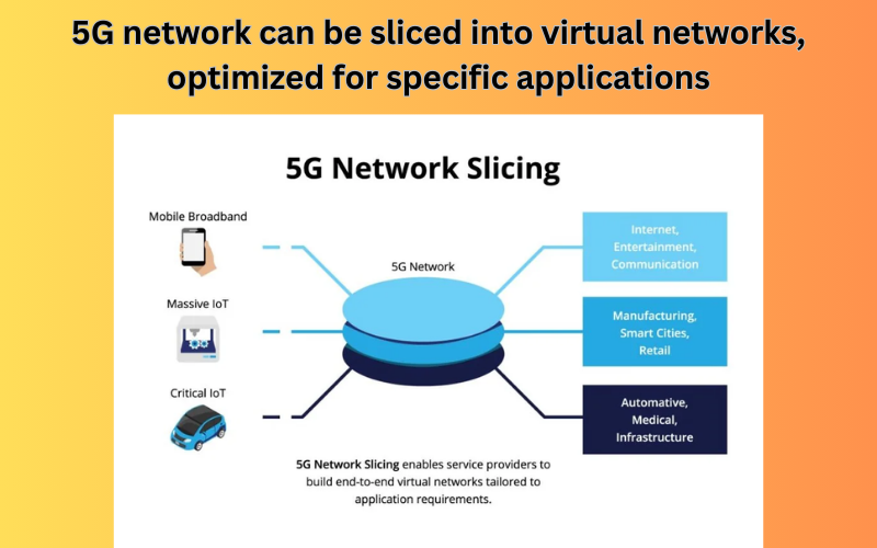 Network slicing