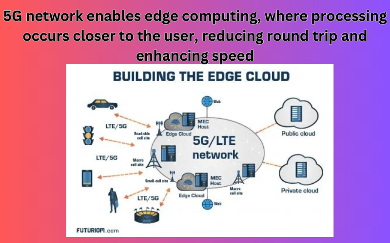 Edge computing