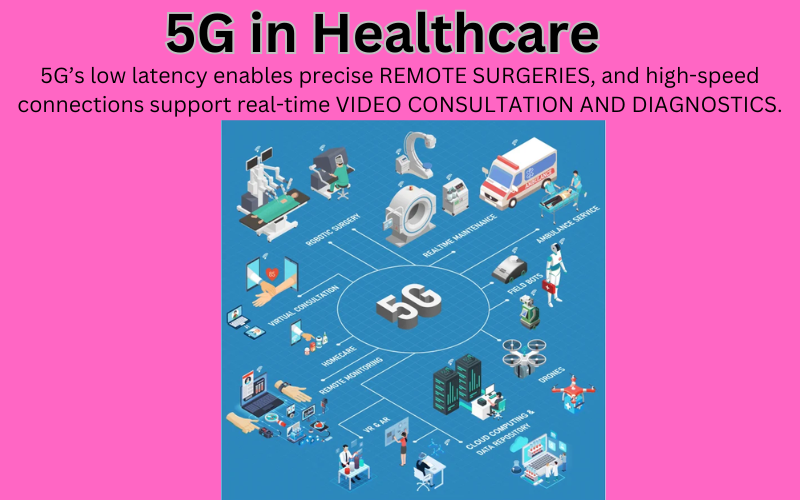 5G IN HEALTHCARE