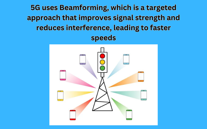 Beamforming