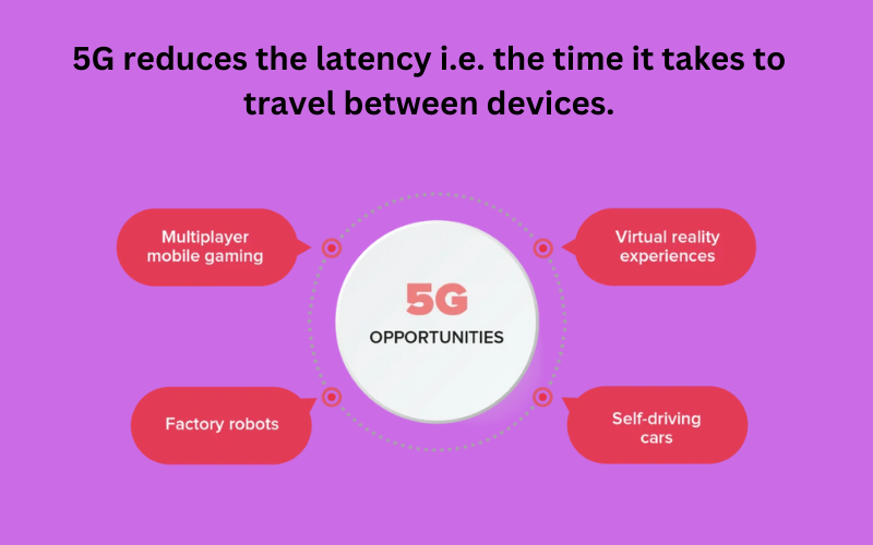 Lower latency