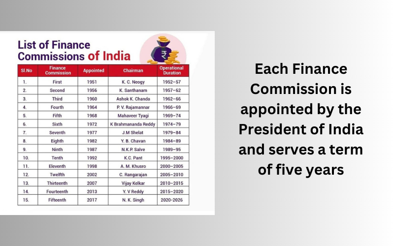 Finance commission list