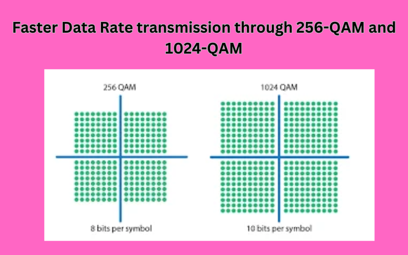 256-qam and 1024-qam