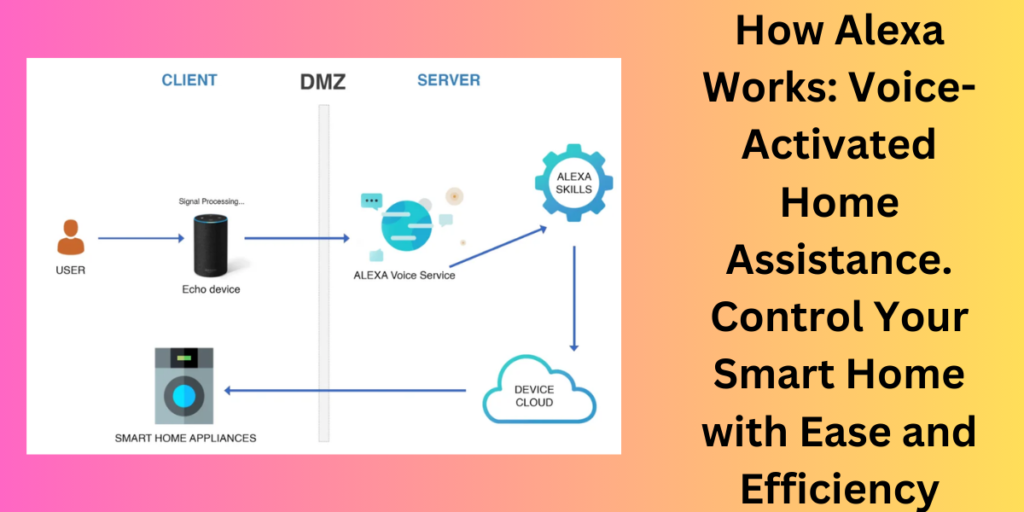 How Alexa works?