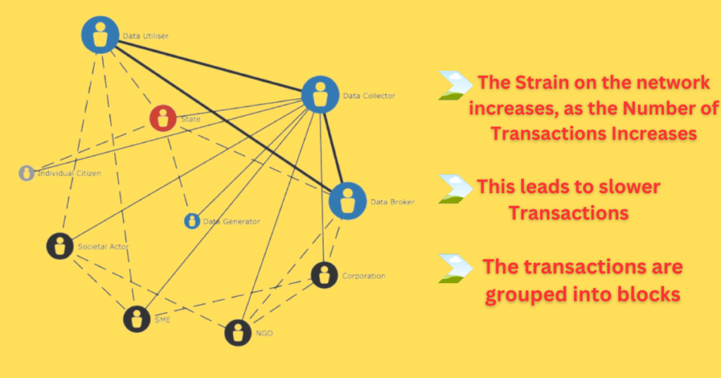 Decentralized network