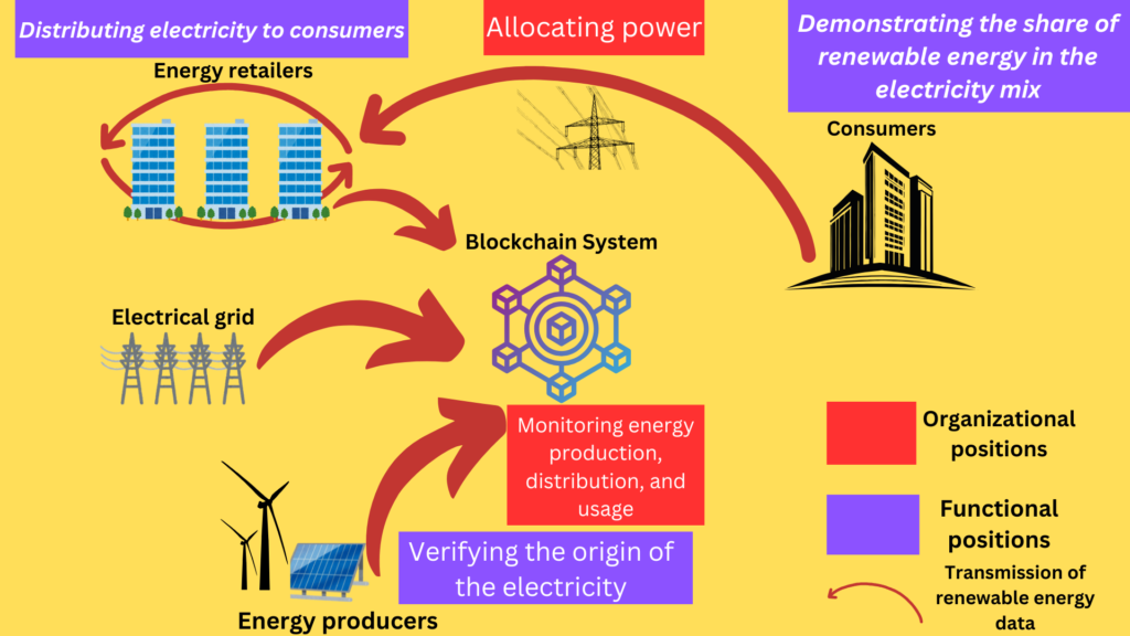 Energy Consumption: The Environmental Concerns