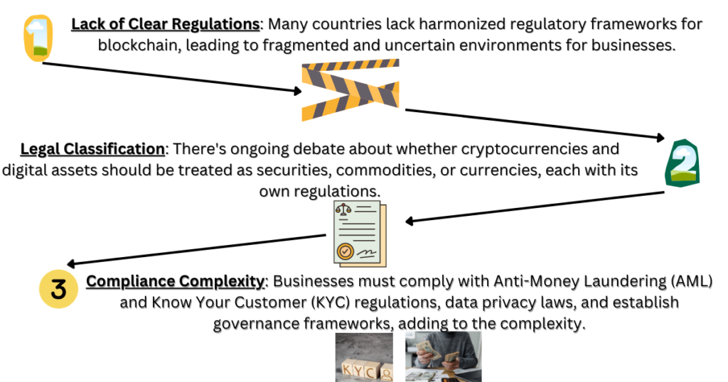 Regulatory Uncertainty: Navigating Legal Landscapes