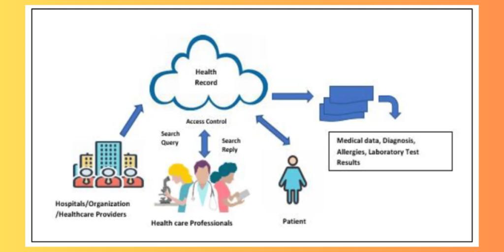 Health record