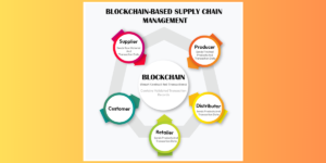 blockchain supplychain